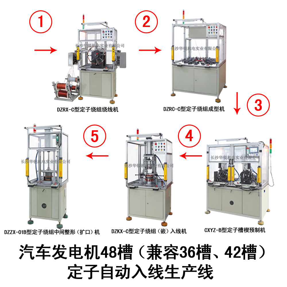 汽車發(fā)電機48槽（兼容36槽、42槽）定子自動入線生產(chǎn)線